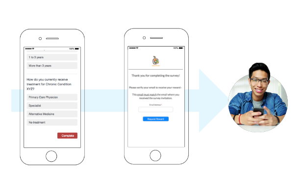 qualtrics survey incentives rybbon